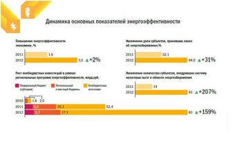 Нажмите для увеличения Рис3
