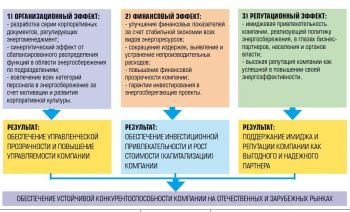 Нажмите для увеличения Рис1 инвест аудит