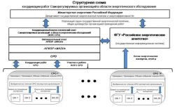 Нажмите для увеличения схема