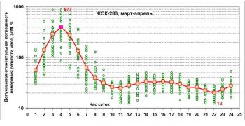 Рис4