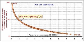 Рис6