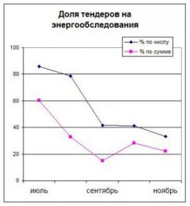 Нажмите для увеличения рис 2 госзакупки