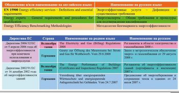 Нажмите для увеличения табл. 1
